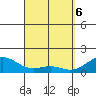 Lahaina tide chart for Sunday, April 6, 2025