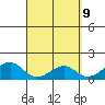 Lahaina tide chart for Wednesday, April 9, 2025