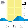 Lahaina tide chart for Monday, May 12, 2025
