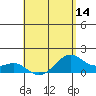 Lahaina tide chart for Wednesday, May 14, 2025