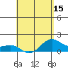 Lahaina tide chart for Thursday, May 15, 2025