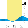 Lahaina tide chart for Friday, May 16, 2025