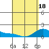 Lahaina tide chart for Sunday, May 18, 2025