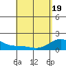 Lahaina tide chart for Monday, May 19, 2025