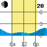 Lahaina tide chart for Tuesday, May 20, 2025
