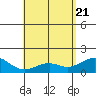 Lahaina tide chart for Wednesday, May 21, 2025