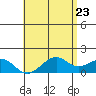 Lahaina tide chart for Friday, May 23, 2025