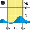 Lahaina tide chart for Monday, May 26, 2025