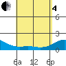 Lahaina tide chart for Sunday, May 4, 2025