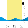 Lahaina tide chart for Tuesday, May 6, 2025