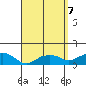 Lahaina tide chart for Wednesday, May 7, 2025