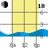Lahaina tide chart for Wednesday, June 18, 2025