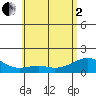 Lahaina tide chart for Monday, June 2, 2025