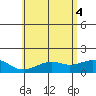 Lahaina tide chart for Wednesday, June 4, 2025