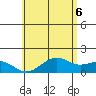 Lahaina tide chart for Friday, June 6, 2025