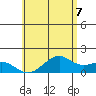 Lahaina tide chart for Saturday, June 7, 2025