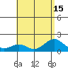 Lahaina tide chart for Tuesday, July 15, 2025
