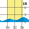 Lahaina tide chart for Wednesday, July 16, 2025
