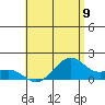 Lahaina tide chart for Wednesday, July 9, 2025