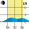 Lahaina tide chart for Friday, August 15, 2025