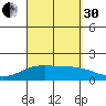 Lahaina tide chart for Saturday, August 30, 2025
