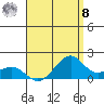 Lahaina tide chart for Friday, August 8, 2025