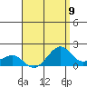 Lahaina tide chart for Saturday, August 9, 2025
