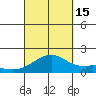 Lahaina tide chart for Monday, September 15, 2025