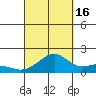 Lahaina tide chart for Tuesday, September 16, 2025