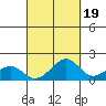Lahaina tide chart for Friday, September 19, 2025