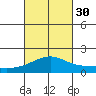 Lahaina tide chart for Tuesday, September 30, 2025
