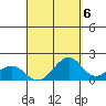 Lahaina tide chart for Saturday, September 6, 2025