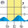 Lahaina tide chart for Sunday, September 7, 2025