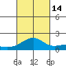 Lahaina tide chart for Tuesday, October 14, 2025