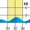 Lahaina tide chart for Thursday, October 16, 2025