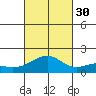Lahaina tide chart for Thursday, October 30, 2025
