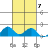 Lahaina tide chart for Tuesday, October 7, 2025