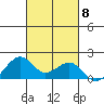 Lahaina tide chart for Wednesday, October 8, 2025