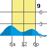 Lahaina tide chart for Thursday, October 9, 2025