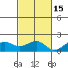 Lahaina tide chart for Saturday, November 15, 2025