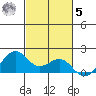 Lahaina tide chart for Wednesday, November 5, 2025