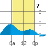 Lahaina tide chart for Friday, November 7, 2025