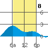 Lahaina tide chart for Saturday, November 8, 2025
