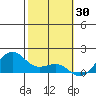 Lahaina tide chart for Friday, January 30, 2026