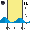 Lahaina tide chart for Wednesday, March 18, 2026