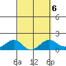 Lahaina tide chart for Friday, March 6, 2026