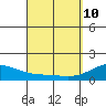 Lahaina tide chart for Friday, April 10, 2026