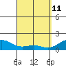 Lahaina tide chart for Saturday, April 11, 2026