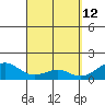 Lahaina tide chart for Sunday, April 12, 2026