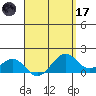Lahaina tide chart for Friday, April 17, 2026